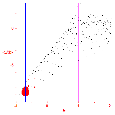 Peres lattice <J3>